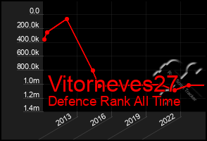 Total Graph of Vitorneves27