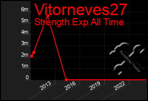 Total Graph of Vitorneves27