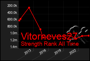 Total Graph of Vitorneves27