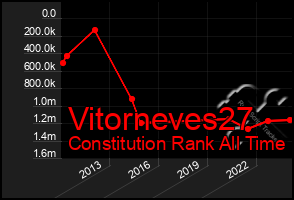 Total Graph of Vitorneves27