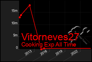 Total Graph of Vitorneves27