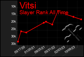 Total Graph of Vitsi