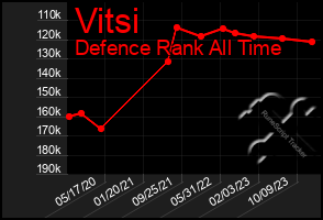 Total Graph of Vitsi