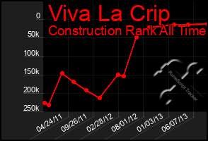 Total Graph of Viva La Crip