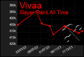 Total Graph of Vivaa