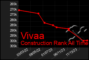 Total Graph of Vivaa