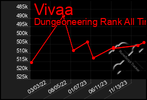 Total Graph of Vivaa