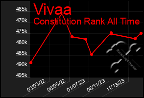 Total Graph of Vivaa