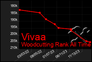 Total Graph of Vivaa