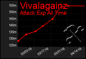 Total Graph of Vivalagainz