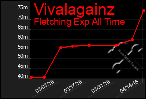 Total Graph of Vivalagainz