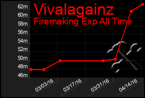 Total Graph of Vivalagainz