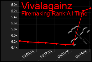 Total Graph of Vivalagainz