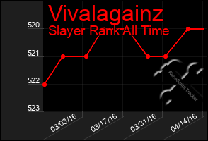 Total Graph of Vivalagainz