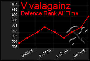 Total Graph of Vivalagainz