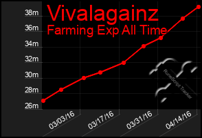 Total Graph of Vivalagainz