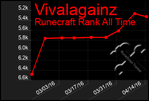 Total Graph of Vivalagainz