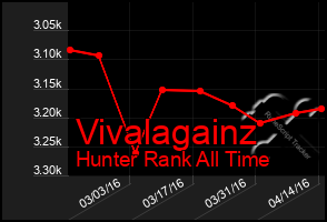 Total Graph of Vivalagainz