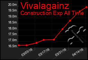 Total Graph of Vivalagainz