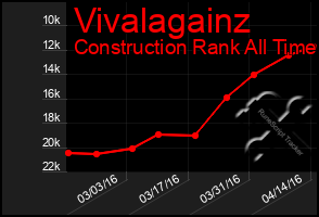 Total Graph of Vivalagainz