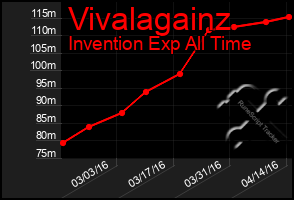 Total Graph of Vivalagainz