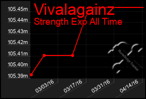 Total Graph of Vivalagainz