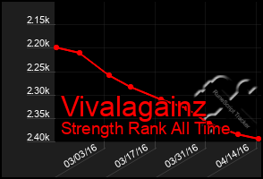 Total Graph of Vivalagainz