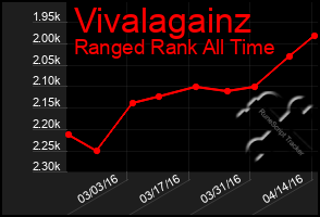 Total Graph of Vivalagainz