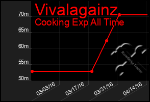 Total Graph of Vivalagainz