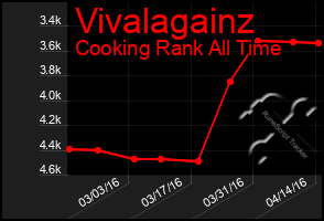 Total Graph of Vivalagainz