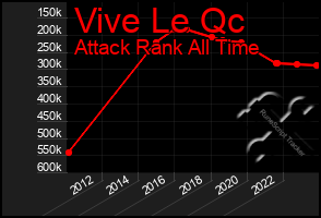 Total Graph of Vive Le Qc