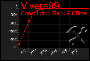 Total Graph of Vivera99