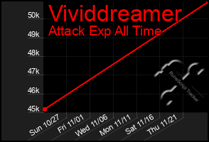 Total Graph of Vividdreamer