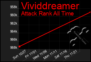 Total Graph of Vividdreamer