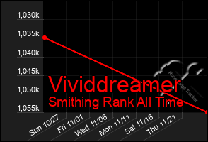 Total Graph of Vividdreamer