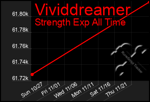 Total Graph of Vividdreamer