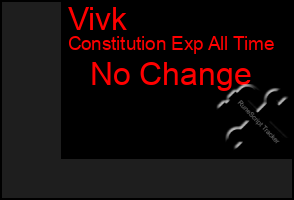Total Graph of Vivk