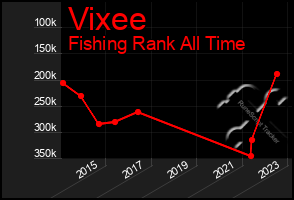 Total Graph of Vixee