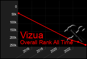 Total Graph of Vizua
