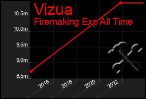 Total Graph of Vizua