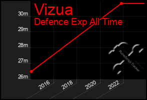 Total Graph of Vizua