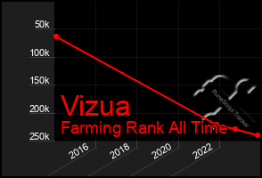 Total Graph of Vizua