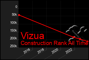 Total Graph of Vizua