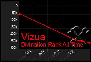 Total Graph of Vizua