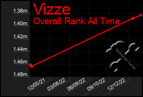Total Graph of Vizze