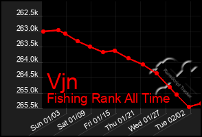 Total Graph of Vjn