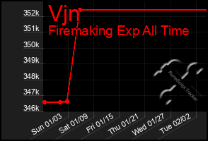 Total Graph of Vjn