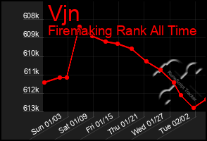 Total Graph of Vjn