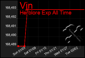 Total Graph of Vjn