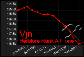 Total Graph of Vjn